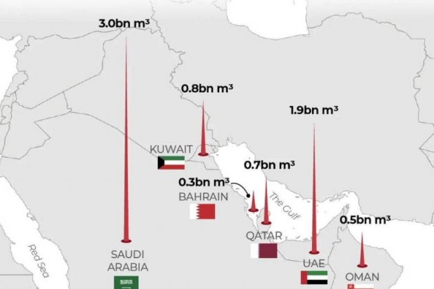 Une attaque contre des usines de dessalement dans le golfe Persique menace la région d'une catastrophe humanitaire.